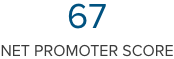67Net Promoter Score